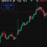 AI 재테크의 시대