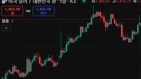 AI 재테크의 시대