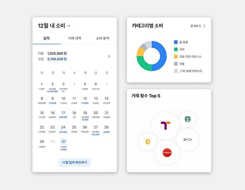 AI 가계부 앱 - 토스 : 루틴 안에 녹아드는 스마트 소비 리포트